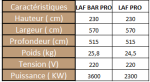 Laf bar pro